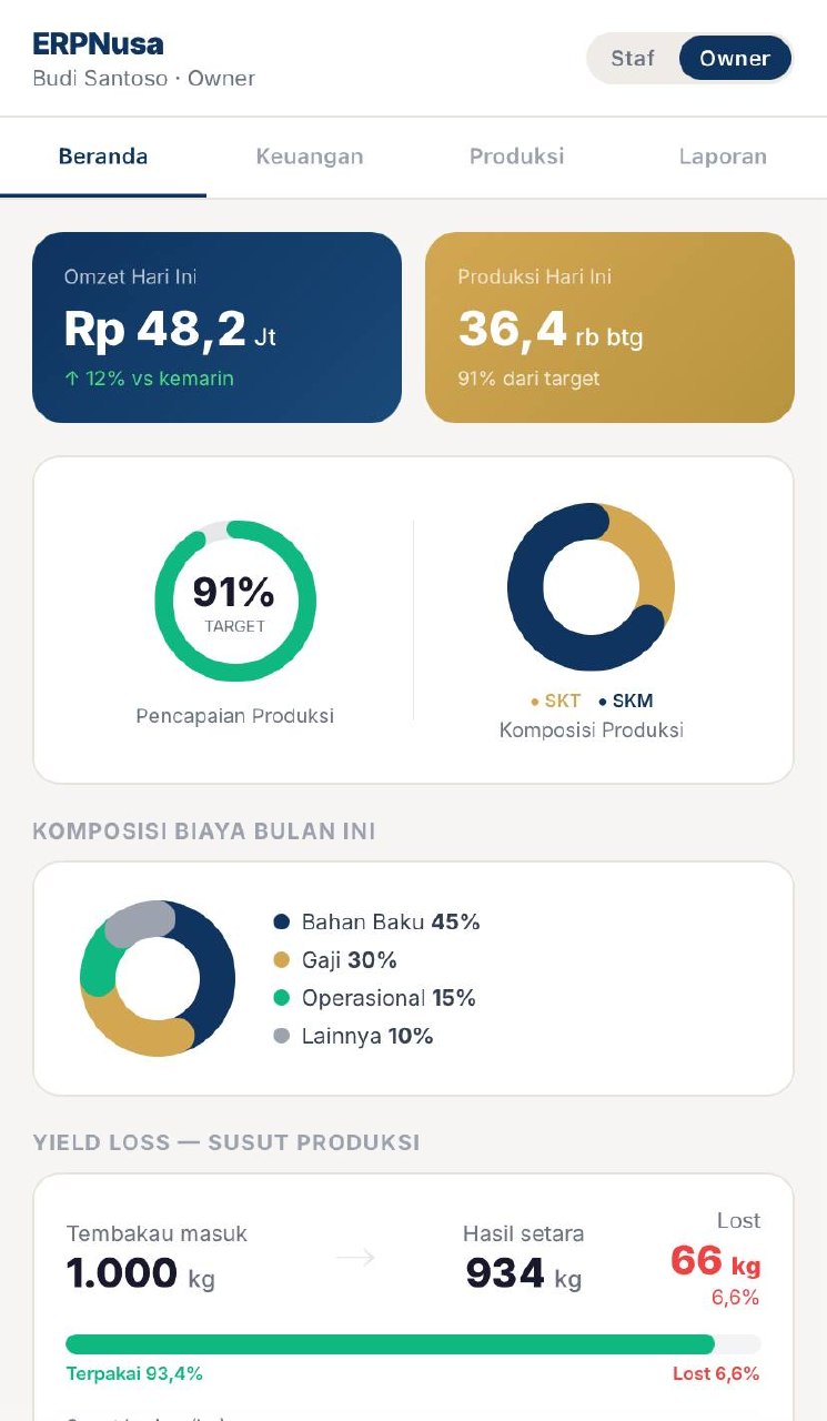 Mobile Staf